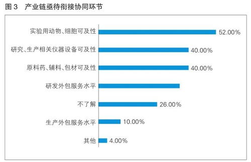 國(guó)際罕見病日 優(yōu)化產(chǎn)業(yè)環(huán)境推進(jìn)中國(guó)罕見病醫(yī)療產(chǎn)品創(chuàng)新發(fā)展的調(diào)研摘要