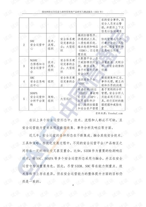 2021年國內(nèi)網(wǎng)絡(luò)安全信息與事件管理類產(chǎn)品研究與測試報(bào)告