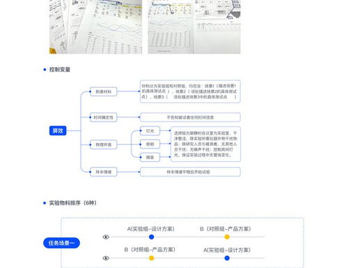 B端產(chǎn)品屏效提升的完整實(shí)驗(yàn)研究 工程與試驗(yàn)發(fā)展