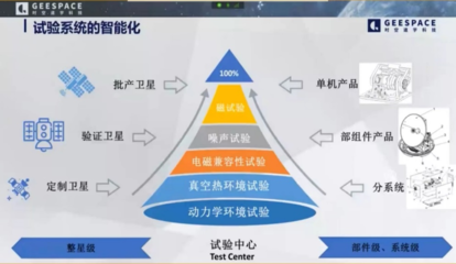 工程與技術(shù)研究 驅(qū)動(dòng)創(chuàng)新的試驗(yàn)與發(fā)展